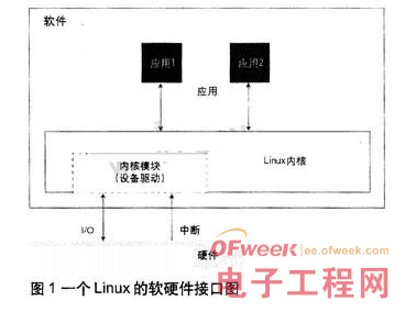 利用JTAG OCD加速Linux设备软件调试的小窍门详解