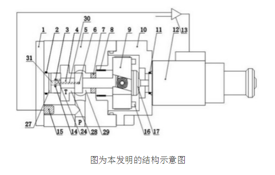 电液比例溢流阀的原理及设计