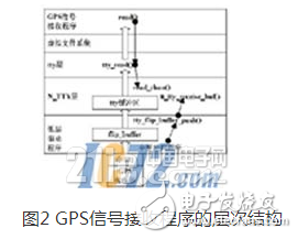 以嵌入式系统作为移动终端的软件平台浅析