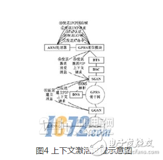 以嵌入式系统作为移动终端的软件平台浅析