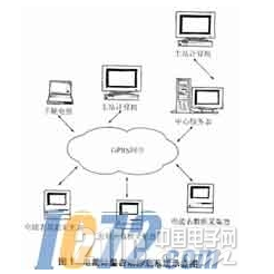 基于嵌入式Linux系统的电力远程自动抄表装置详解