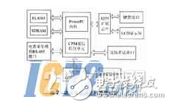 基于嵌入式Linux系统的电力远程自动抄表装置详解