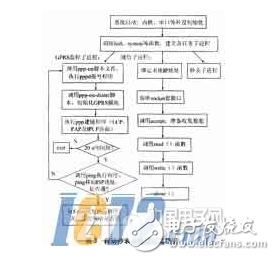 基于嵌入式Linux系统的电力远程自动抄表装置详解