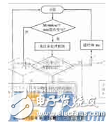 基于嵌入式Linux系统的电力远程自动抄表装置详解