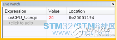 STM3单片机的CPU运行性能的算法测试