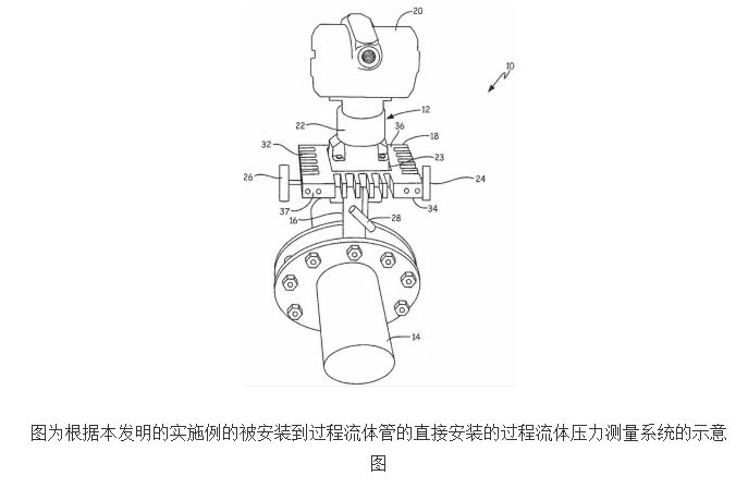 具有带散热片的过程流体流量变送器的原理及设计