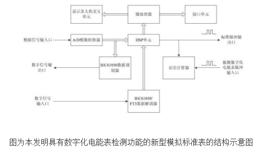 数字化电能表检测功能的新型模拟标准表的设计