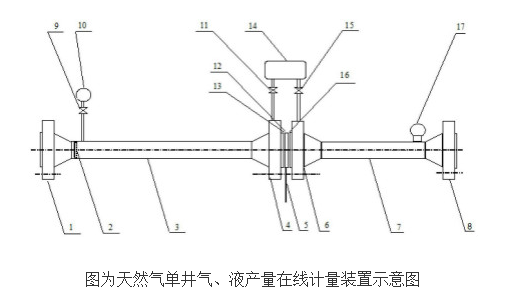 天然气单井气及液产量在线计量装置的设计