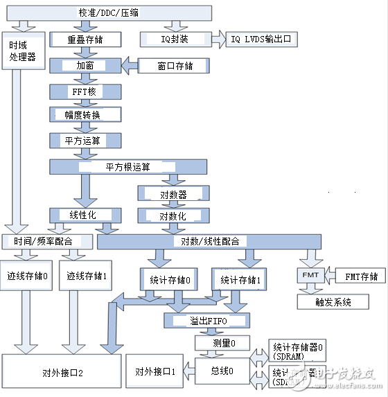 简单介绍实时频谱分析仪