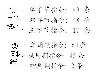 MCS-51总共有哪些指令和多少种分类