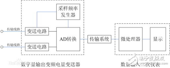 简介变频功率分析仪