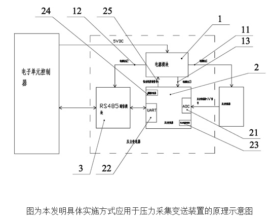 具有压降速率检测的低功耗压力变送器的原理及设计