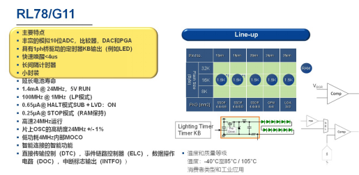 通用型超低功耗微控制器RL78G11性能解析