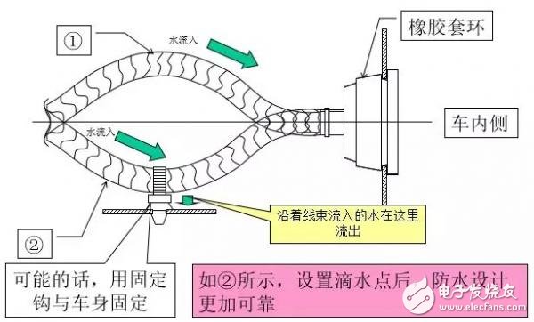 汽车线束防水设计详解