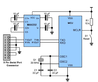 如何用C语言实现自己的PIC16 serial bootloader