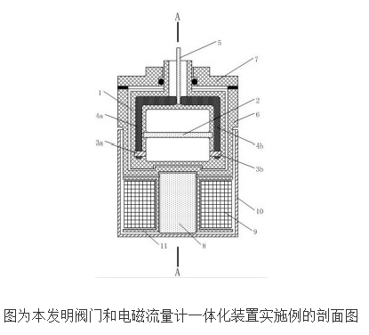 阀门和电磁流量计一体化装置的原理及设计