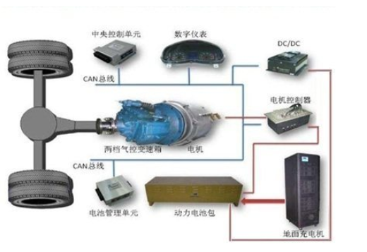 电动汽车电机控制器相关知识普及