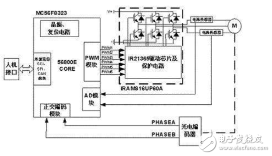 电动汽车电机控制器相关知识普及