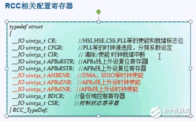 STM32单片机的5个时钟源解析