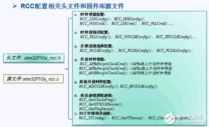 STM32单片机的5个时钟源解析