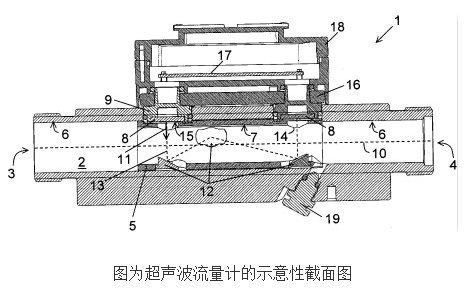 具有突伸的换能器的流量计的原理及设计