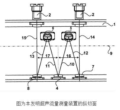 超声流量计的原理及设计