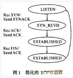 一种适用于Nagle算法的简化嵌入式TCP协议浅析