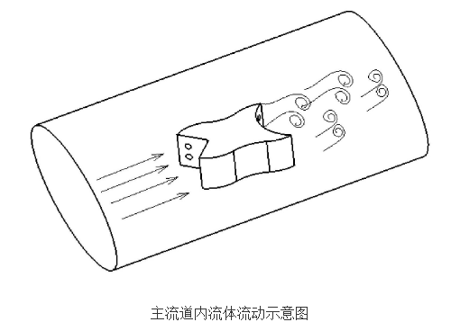 具有涡街加强能力的仿生型电磁式涡街流量计的原理及设计