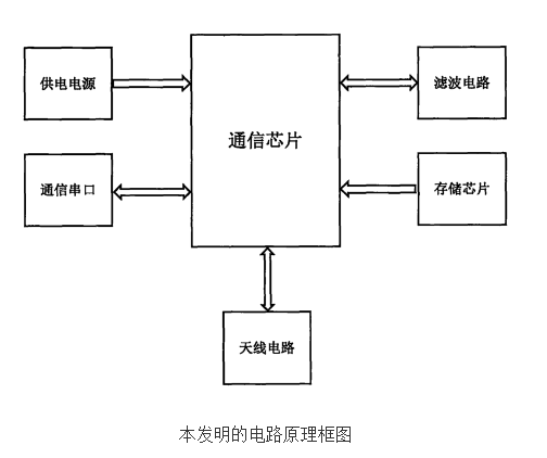 微信物联网水表的原理及设计