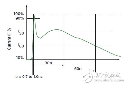 MOS管集成电路的十条使用操作准则