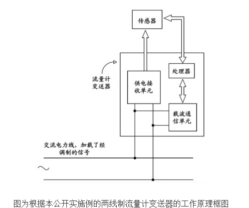 两线制流量计变送器与流量计及流量计系统的原理及设计