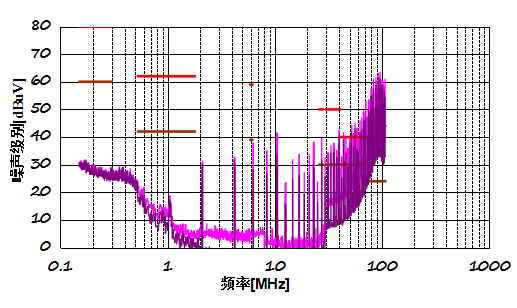 基于移相控制的多路输出降压变换器提升EMI性能的PCB布局优化