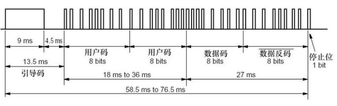 STM32单片机对红外接收系统的设计