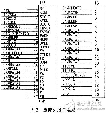 基于微处理器S3C2440和WinCE嵌入式实时操作系统的视频数据采集