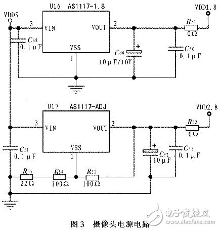 基于微处理器S3C2440和WinCE嵌入式实时操作系统的视频数据采集