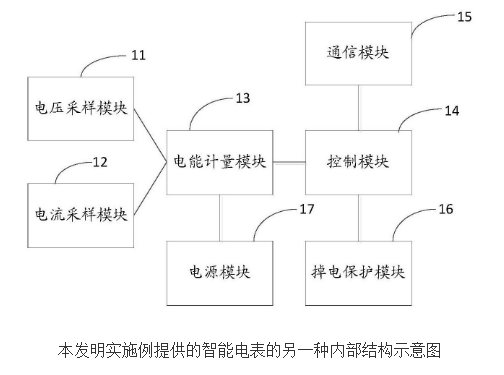 智能电表及电能质量测量方法