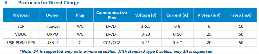 基于InnoSwitch3-Pro系列27W PD3.0方案简化电源开发