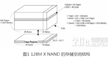 NAND FLASH驱动程序实现的三个具体方面分析