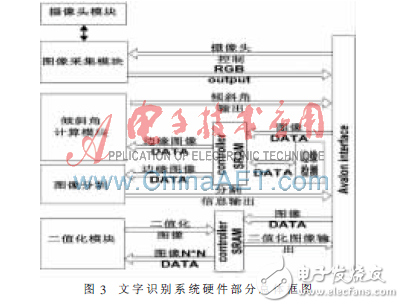 基于sopc嵌入式文字识别系统设计