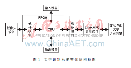 基于sopc嵌入式文字识别系统设计