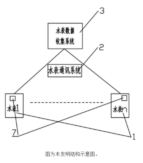 直读远传光电水表系统及使用方法