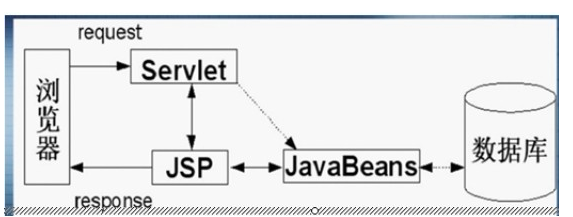 浅谈JavaScript创建对象的3种方法