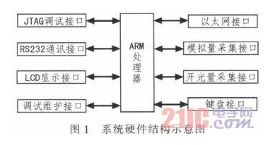 基于嵌入式技术及无线通讯技术的远程无线供水测控系统设计详解