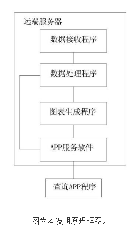 智能电表在线查询系统的原理及设计