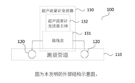 超声流量计的工作原理及设计