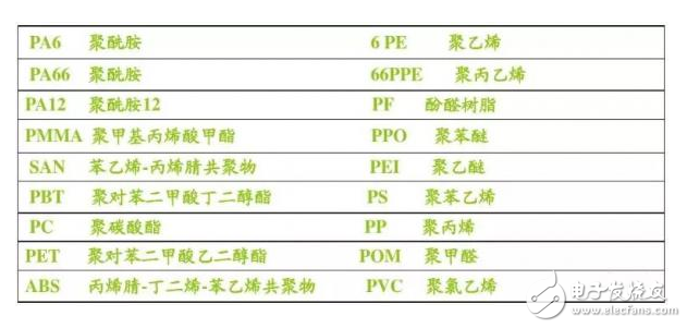 汽车电子之线束工艺设计