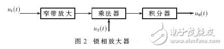 基于ARM处理器的汽车尾气遥测仪