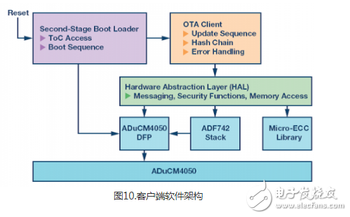 嵌入式系统中的OTA更新的若干不同软件设计探讨