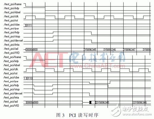 基于FPGA的CPCI系统设计和实现方案 