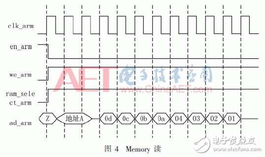 基于FPGA的CPCI系统设计和实现方案 